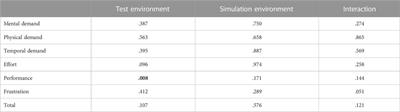 Effects of virtual reality and test environment on user experience, usability, and mental workload in the evaluation of a blood pressure monitor